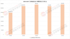 2025中国工业制制行业：国度经济的“压舱