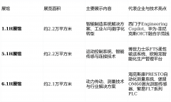 建立财产重生态共赴智制新征程：第26届